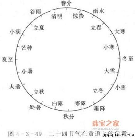 鱦